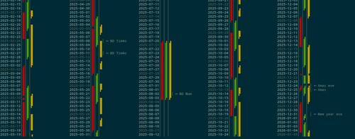 a calendar view with stripes